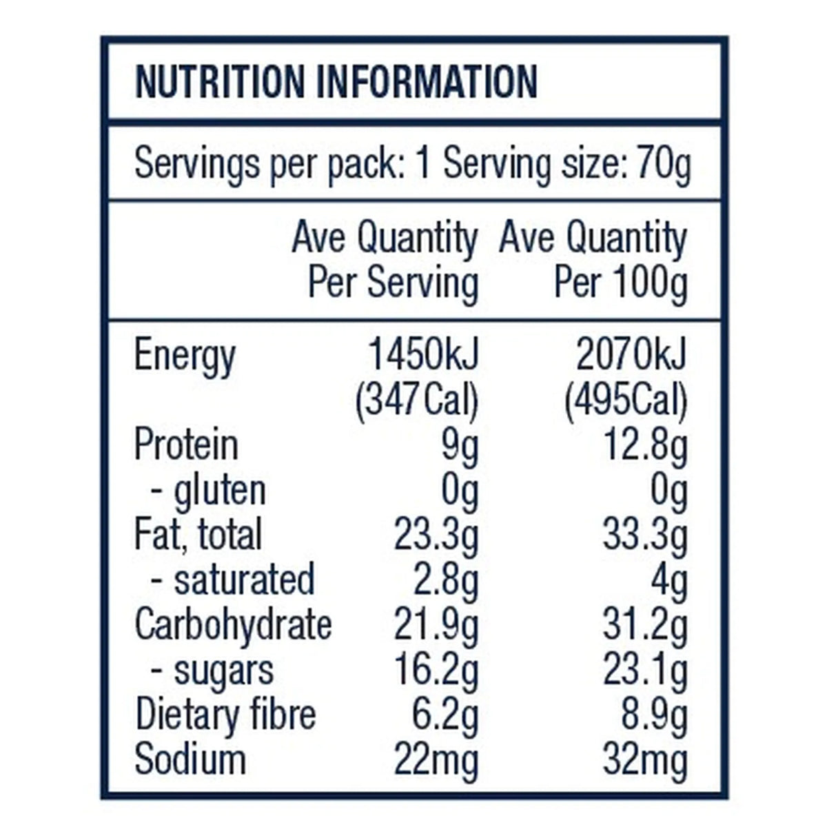 Nutrition information label for a food product with details on energy, protein, fat, carbohydrate, fiber, and sodium content.